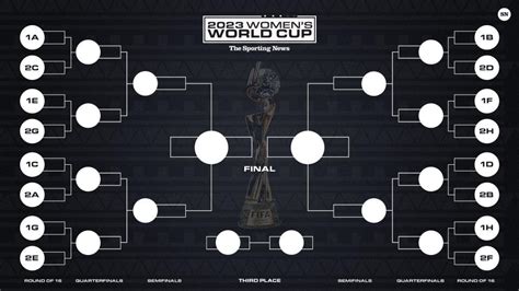 2023 women s world cup round of 16 teams qualified knockout bracket
