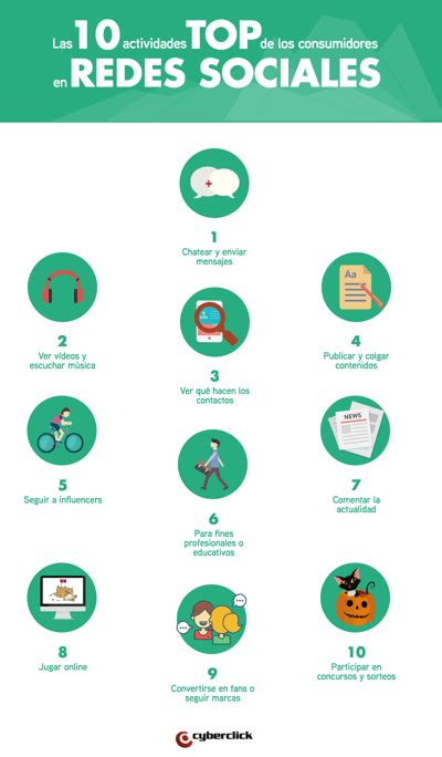 Las 10 Actividades Top De Los Consumidores En Redes Sociales Para Saber