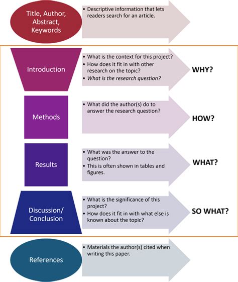 write  research paper step  step guide peachy essay