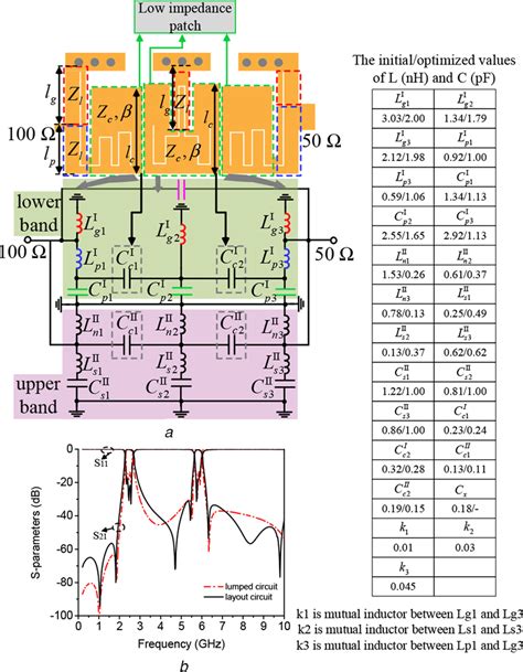 equivalent lumpedelement circuit model  frequency response   scientific