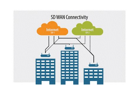 wan connectivity sdn communications