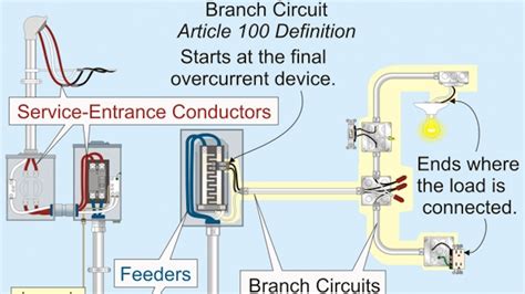 branch circuits part  ecm