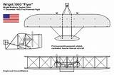 Drawing Drawings Wright Brothers Aircraft Line Flyer Silhouette 1903 Paintingvalley Sample Click sketch template