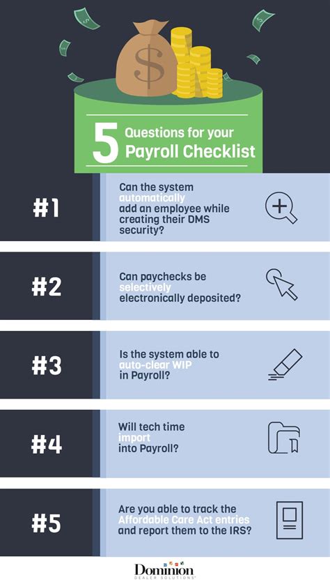 dealers payroll checklist dominion dealer solutions