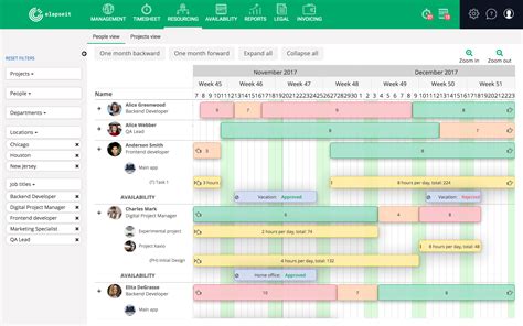 project management  resource planning software  startups