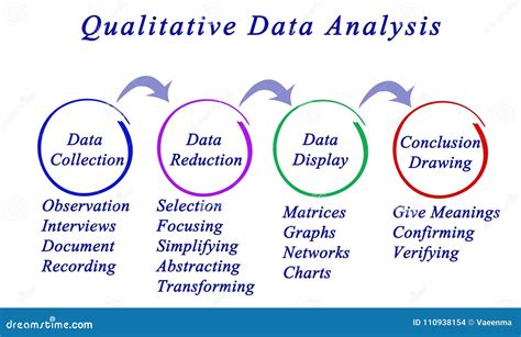 qualitative data analysis stock illustration illustration