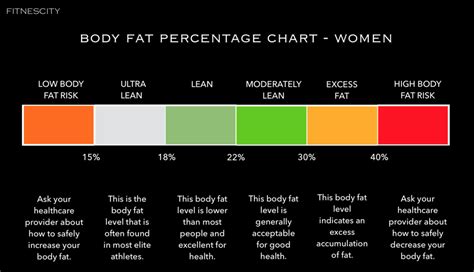 Body Fat Percentage Chart Female Gofit Body Fat Caliper Ratelco