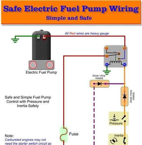 1991 Ford F 150 Fuel Pump Wiring Diagram Schematic And
