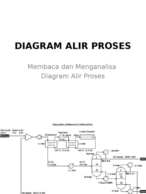 diagram alir proses