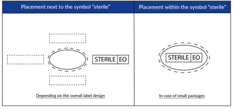 sterile packaging symbol updates iso   packaging compliance labs