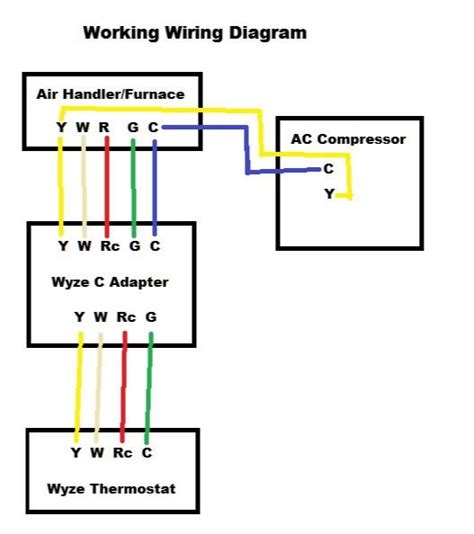 wyze thermostat wiring  needed home wyze forum