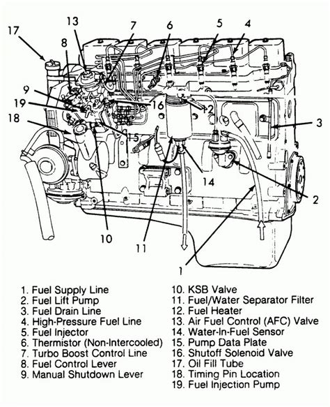 isx cummins engine diagram  working cummins diesel engines cummins engine cummins diesel