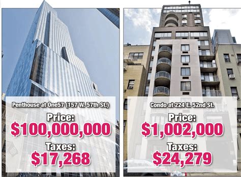 nycs  expensive apartments   lowest tax rates metrocosm