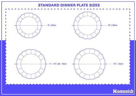 guide  dinner plate sizes  drawings homenish