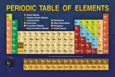Buy Periodic Table Updated New 2022 2023 Elements Educational Atomic