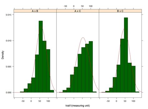 R Graph Gallery Rg 11 Multiple Histograms With Normal