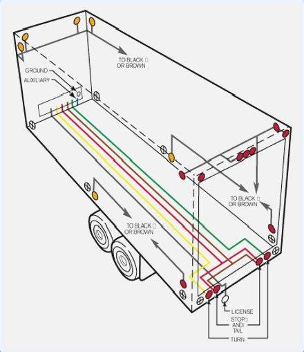 semi trailer light wiring diagram auto electrical wiring trailer wiring diagram semi