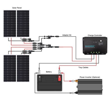 solar system wiring diagram solar panel calculator  diy wiring diagrams  rv