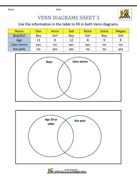 venn diagram worksheets