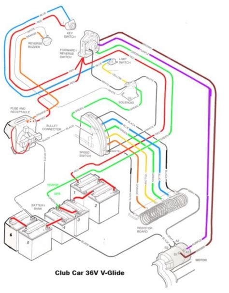 volt ez  golf cart wiring diagram wiring diagram