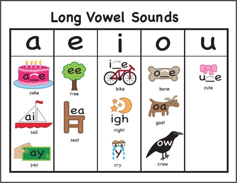 long vowel chart word family readers