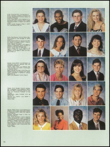 1993 Cooper High School Yearbook Via With Images