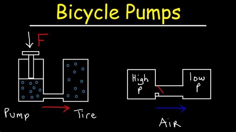 bike pump work youtube
