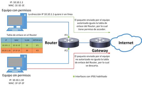 fundamentos basicos del protocolo de seguridad de red ipsg comunidad huawei enterprise