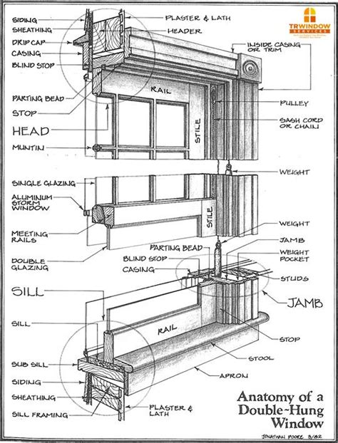 window jamb ideas  pinterest bathroom window sill ideas waterproof bathroom panels