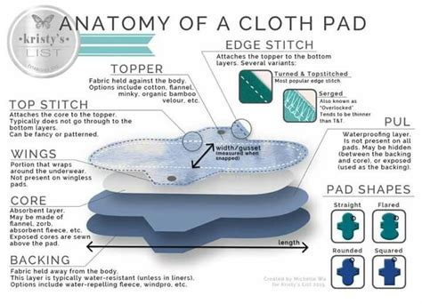 anatomy   cloth padliner instructional cloth menstrual pads