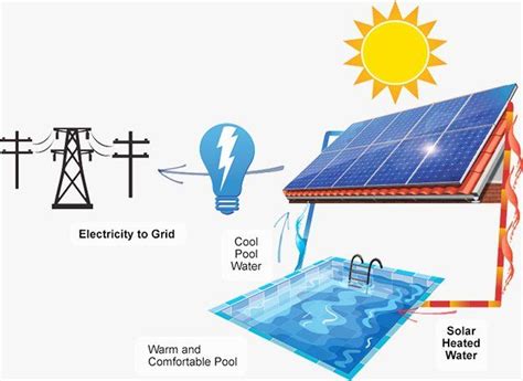 solar services solar panels naples fl