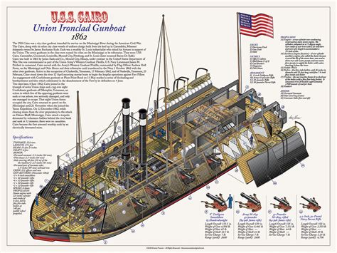 uss cairo union ironclad gunboat cutaway poster art print  donn