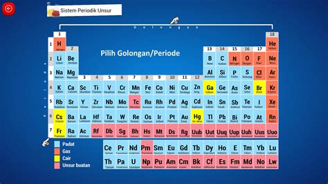 tabel sistem periodik unsur neofotografi