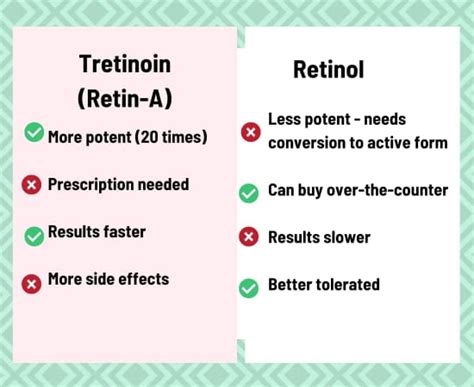 retinol vs retin a tretinoin differences and benefits