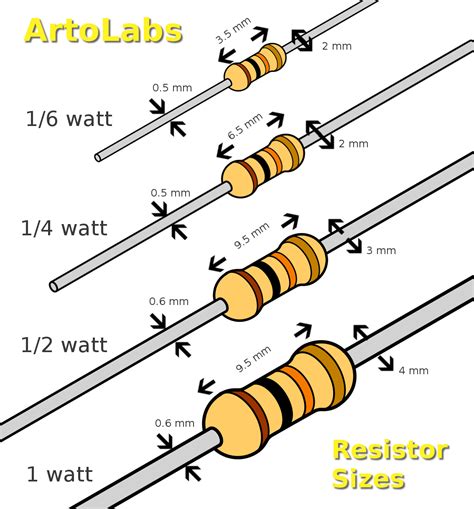 resistor package size