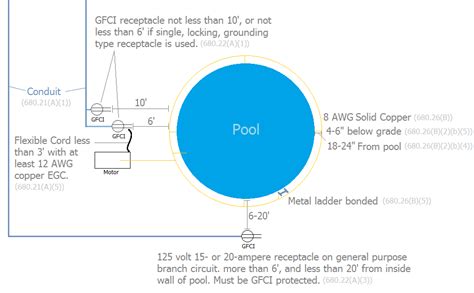 ground pool bonding diagram wiring site resource