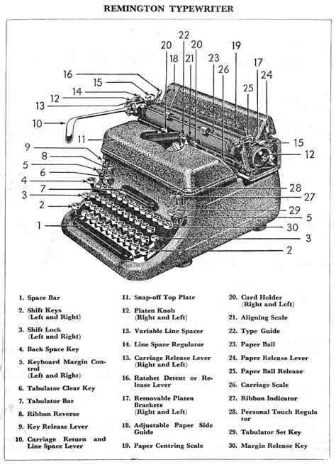 parts diagram   remington rand kmc typewriter myoldtypewriter