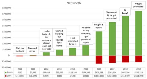 track  net worth   tracking  expenses investment