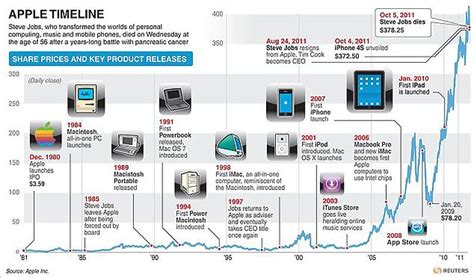 steve jobs secret legacy four years of new products… the last refuge