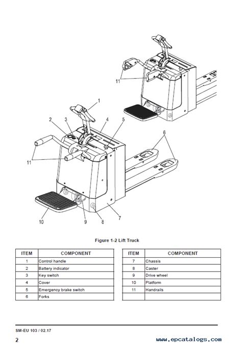 yale pallet jack wiring diagram yale forklift class  electric motor narrow aisle trucks