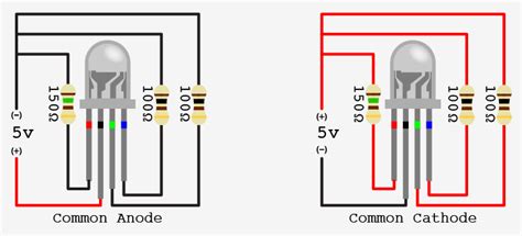 rgb leds diot labs