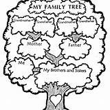 Tree Family Coloring Pages Getcolorings sketch template