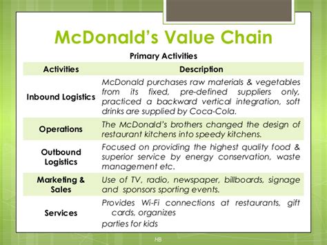 Value chain analysis mcdonalds
