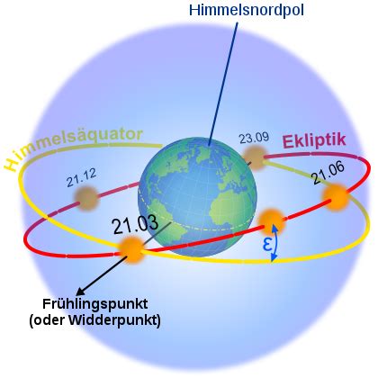 ekliptik astrodienst astrowiki