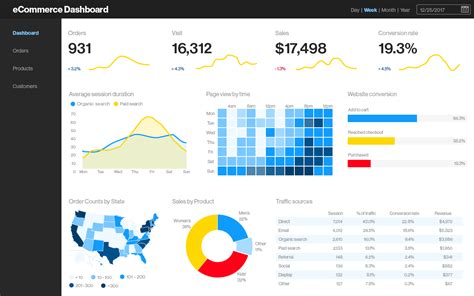 amy chius portfolio project dashboard