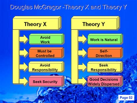 differences  theory   theory  difference