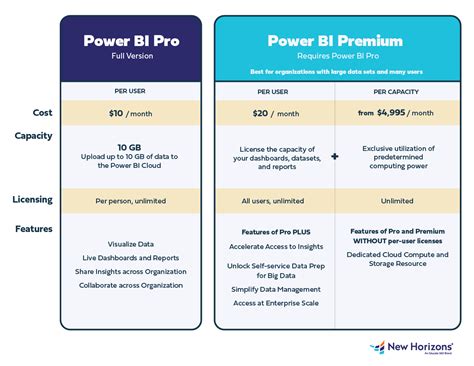 info differences  power bi premium power bi report server  xxx hot girl