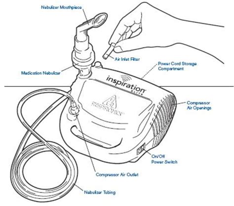 controlled nebulizer  safe nebulization
