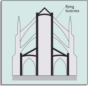 flying buttress art history glossary