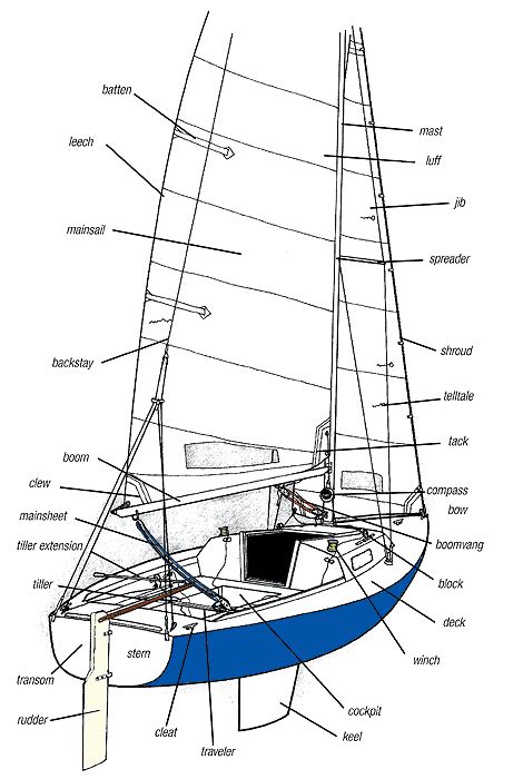sailing parts   sailboat sailboat parts sailing sailboat yacht